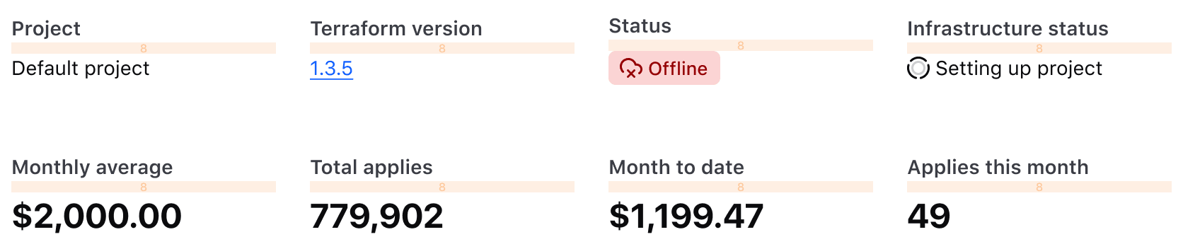 Two rows of five columns with description list items. First row using the standard style while the second row using the callout style.